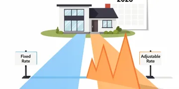 Fixed vs. Adjustable Mortgage Rates 2026 Outlook
